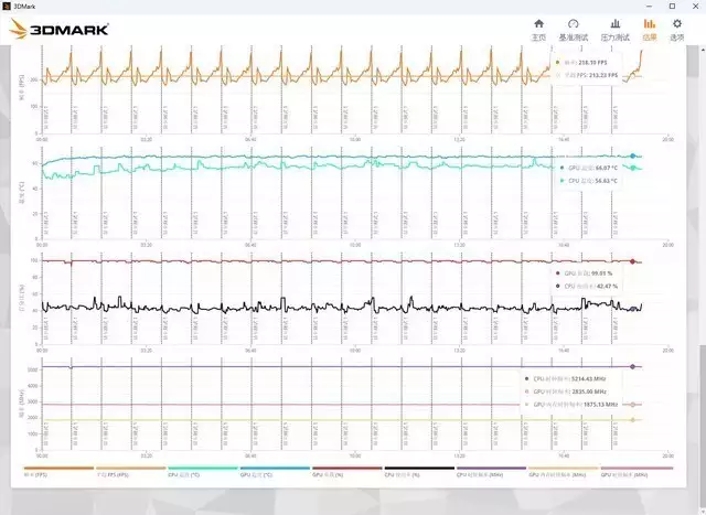 240水冷就能轻松按住9800X3D，银昕E240MAX巨幕3.95寸LCD水冷