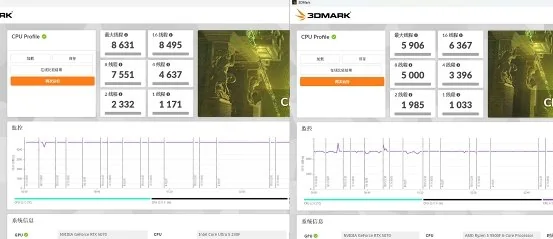 千元装机新标杆：酷睿 Ultra 5 230F 超越锐龙 5 9500F