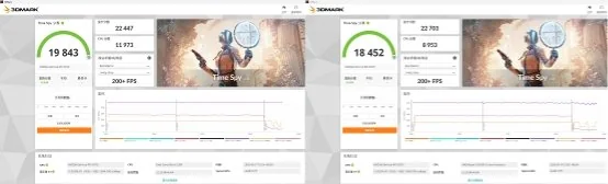 千元装机新标杆：酷睿 Ultra 5 230F 超越锐龙 5 9500F