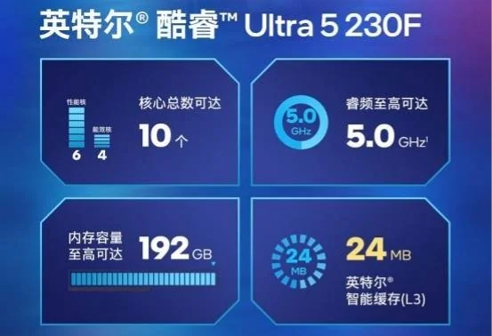 千元装机新标杆：酷睿 Ultra 5 230F 超越锐龙 5 9500F