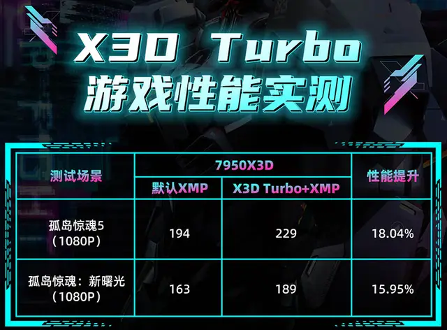 畅玩《战地6》，双11电脑DIY装机配置推荐