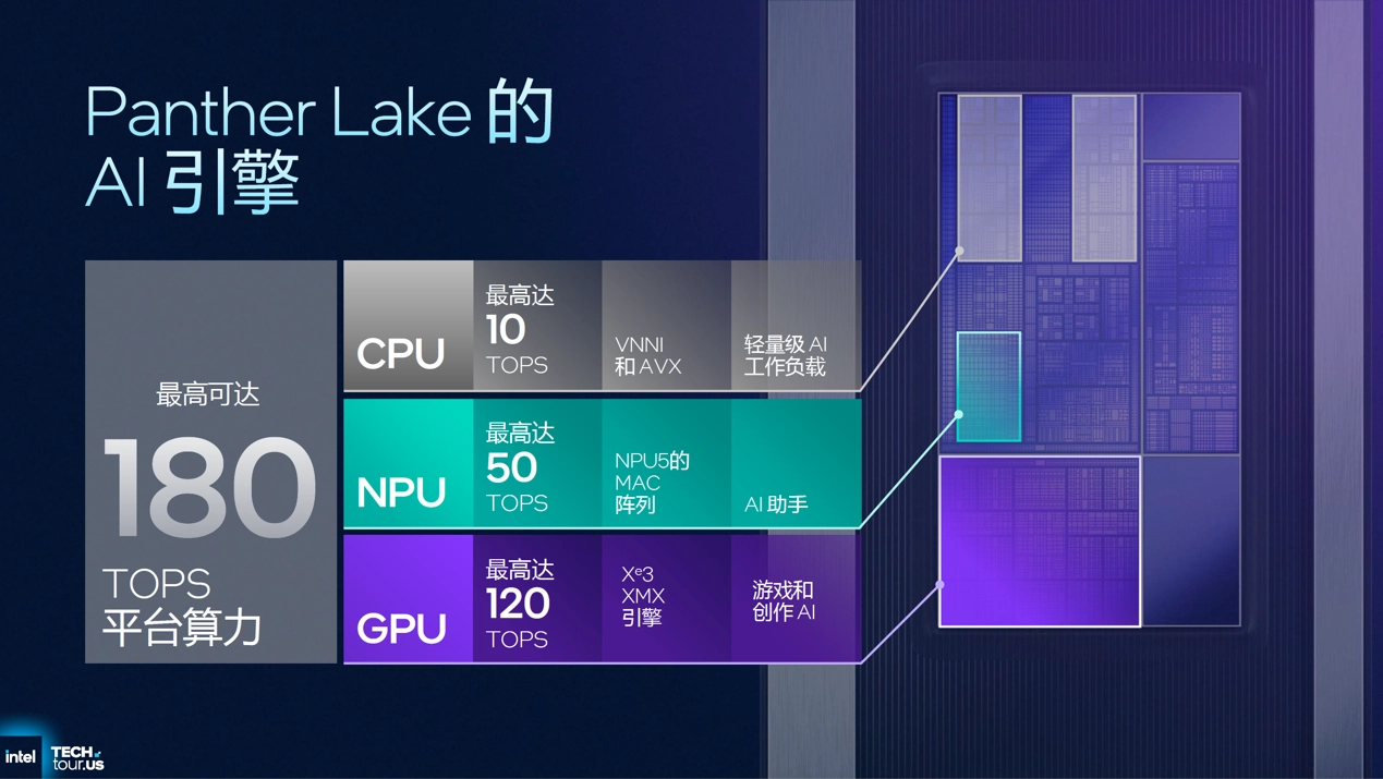 AI PC 突围！英特尔 Q3 财报大复苏：18A 加速制程落地，Panther Lake 交付在即
