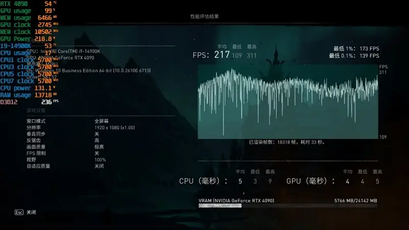 锐龙7 上市2年依旧是完美的游戏处理器！7800X3D VS. 酷睿i9-14900K