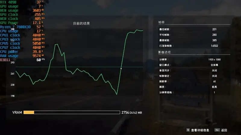 锐龙7 上市2年依旧是完美的游戏处理器！7800X3D VS. 酷睿i9-14900K