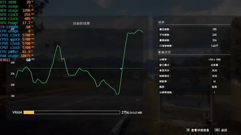 锐龙7 上市2年依旧是完美的游戏处理器！7800X3D VS. 酷睿i9-14900K