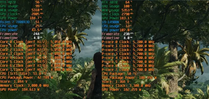 锐龙7 上市2年依旧是完美的游戏处理器！7800X3D VS. 酷睿i9-14900K