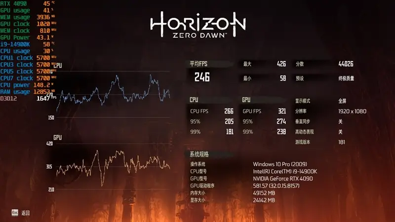 锐龙7 上市2年依旧是完美的游戏处理器！7800X3D VS. 酷睿i9-14900K
