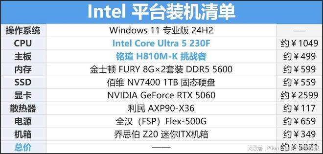 4款千元处理器大战：AMD和Intel神仙打架，到底冲哪个？