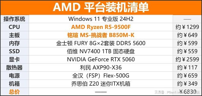 4款千元处理器大战：AMD和Intel神仙打架，到底冲哪个？