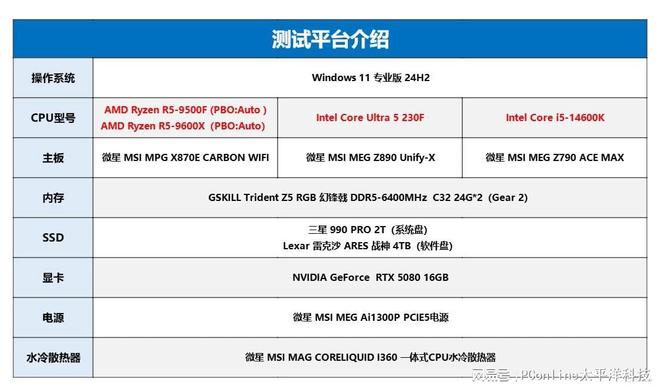 4款千元处理器大战：AMD和Intel神仙打架，到底冲哪个？