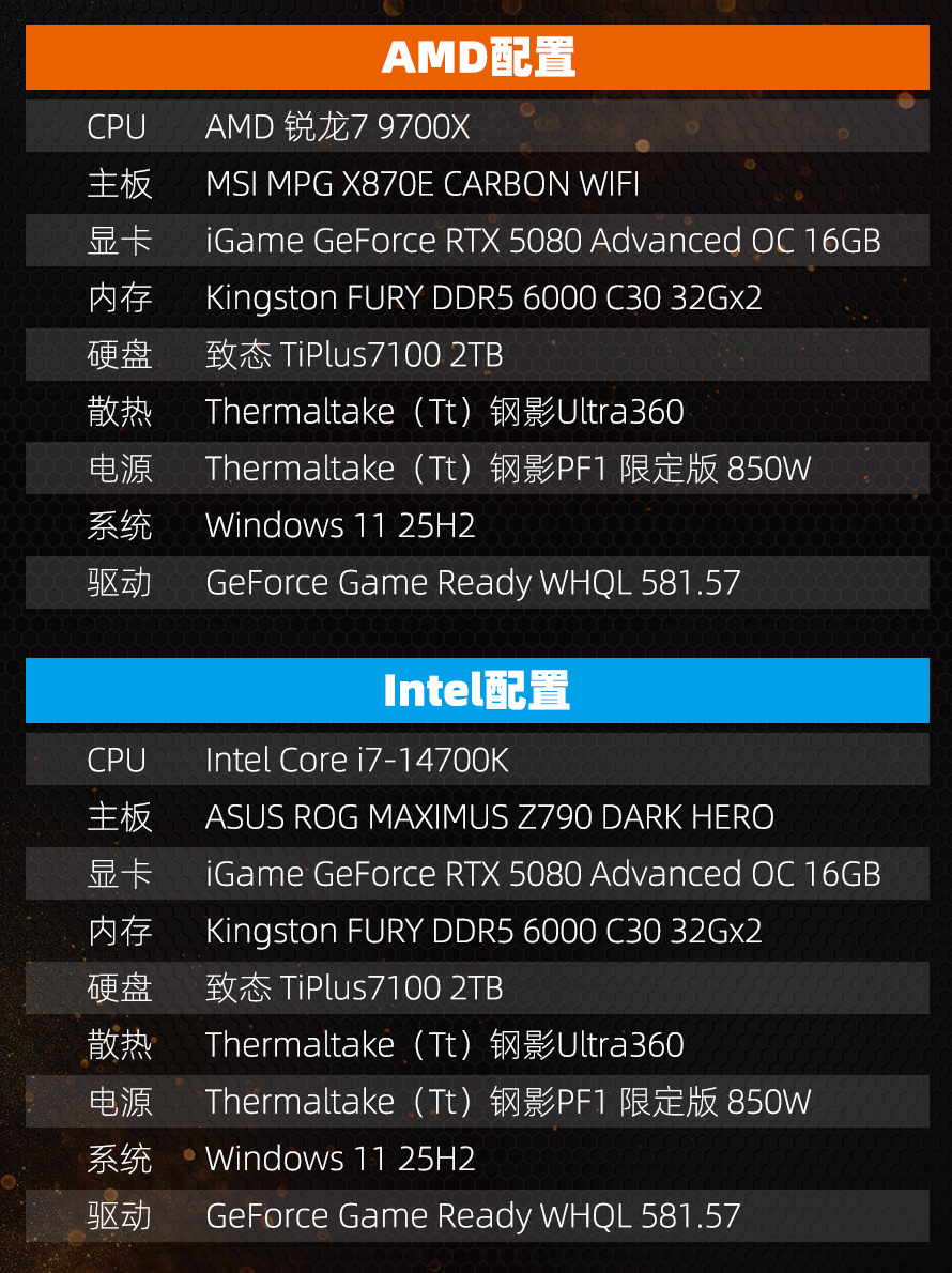 到底选择锐龙7 9700X还是酷睿i7-14700K？游戏生产力实测告诉你