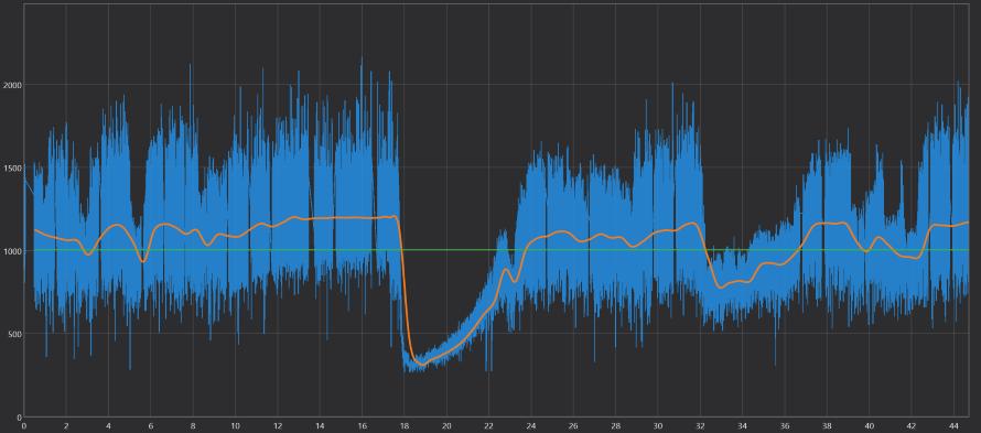到底选择锐龙7 9700X还是酷睿i7-14700K？游戏生产力实测告诉你