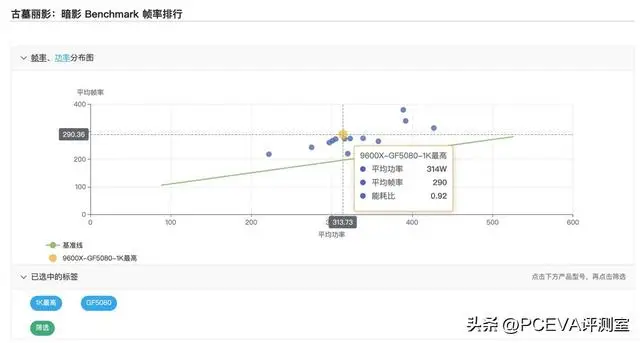 双十一把钱花在刀刃上：锐龙5 9600X vs 酷睿ULTRA 7 265K