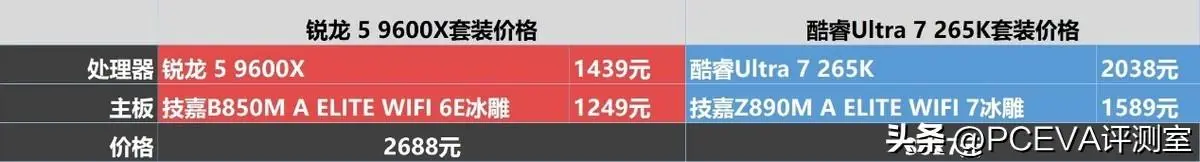 双十一把钱花在刀刃上：锐龙5 9600X vs 酷睿ULTRA 7 265K
