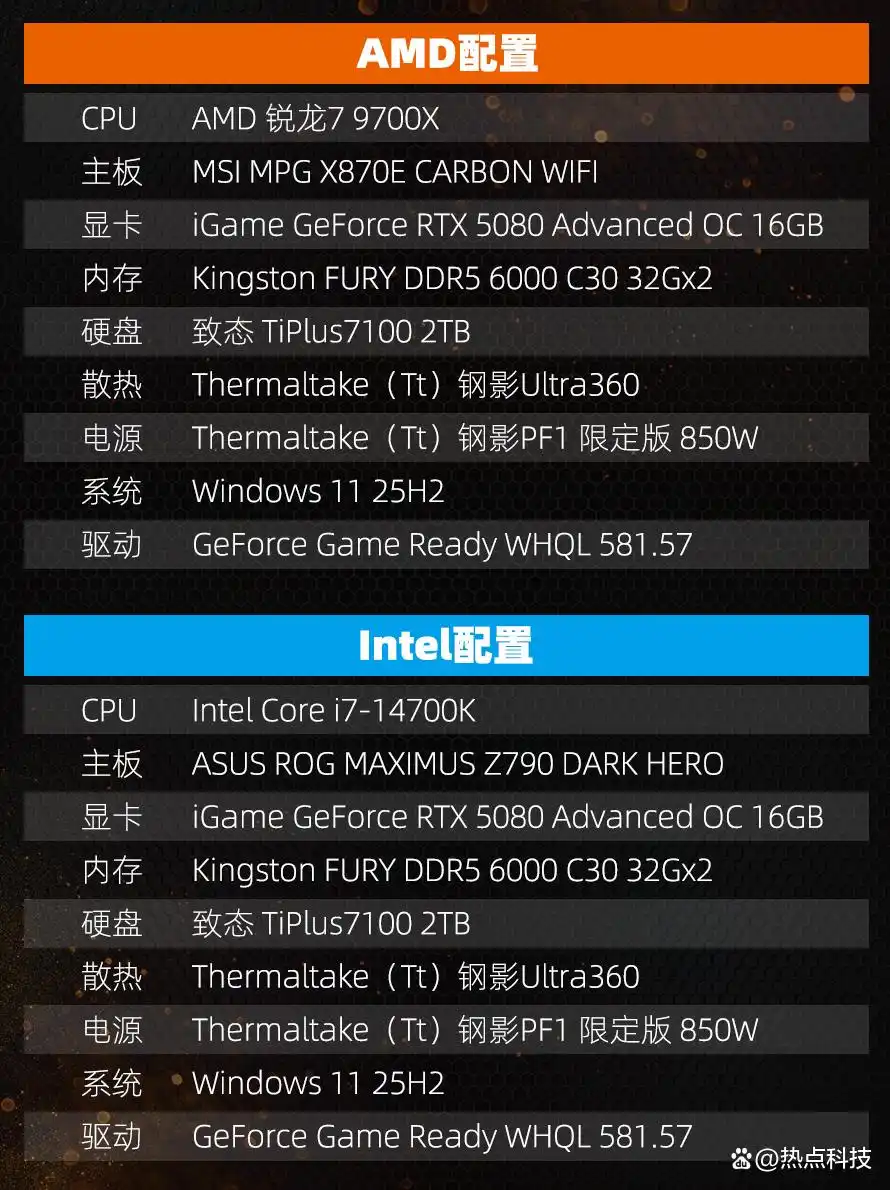 到底选择锐龙7 9700X还是酷睿i7-14700K？游戏生产力实测告诉你