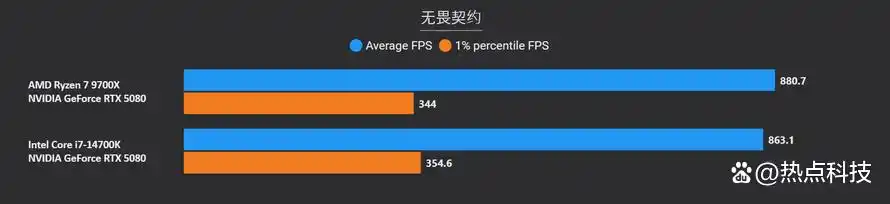 到底选择锐龙7 9700X还是酷睿i7-14700K？游戏生产力实测告诉你
