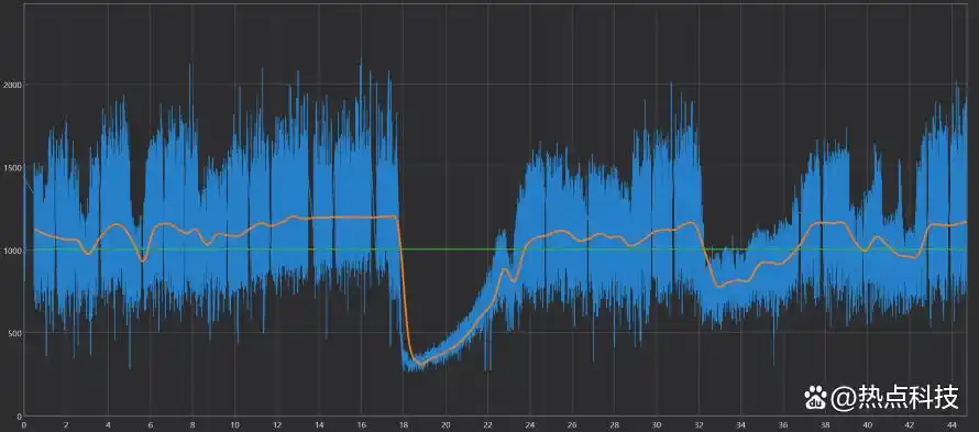 到底选择锐龙7 9700X还是酷睿i7-14700K？游戏生产力实测告诉你