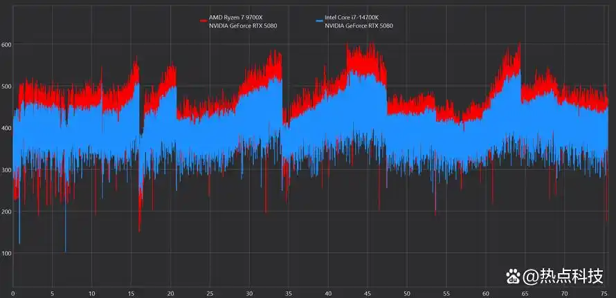 到底选择锐龙7 9700X还是酷睿i7-14700K？游戏生产力实测告诉你