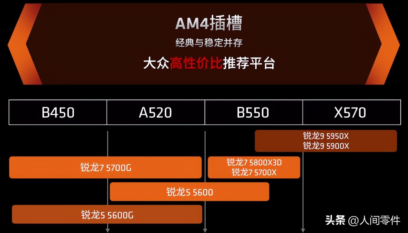 AMD Ryzen 7 5700X：这颗“老将”如今体力如何？