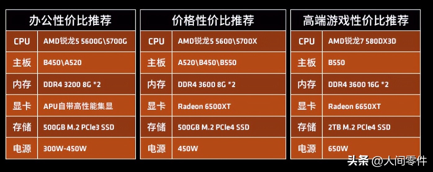 AMD Ryzen 7 5700X：这颗“老将”如今体力如何？
