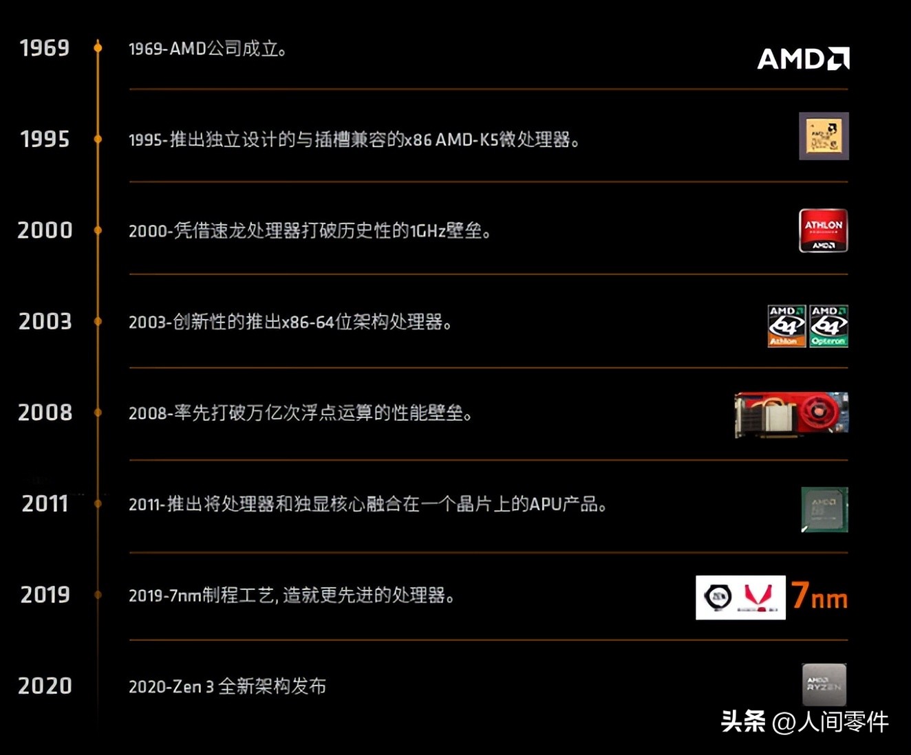 AMD Ryzen 7 5700X：这颗“老将”如今体力如何？