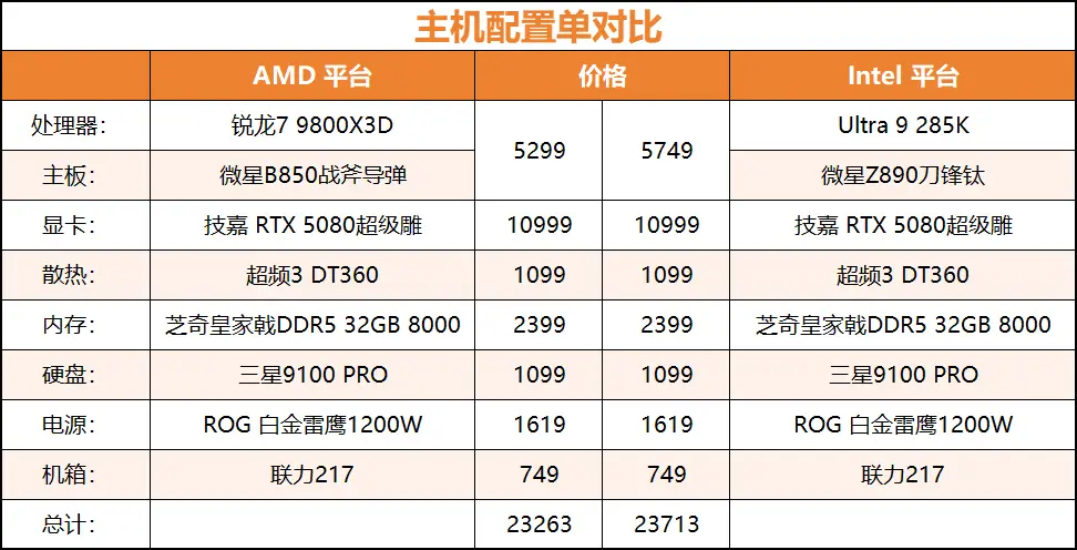 游戏神U显“帧”章，千帧赛场称帝王！9800X3D游戏实测