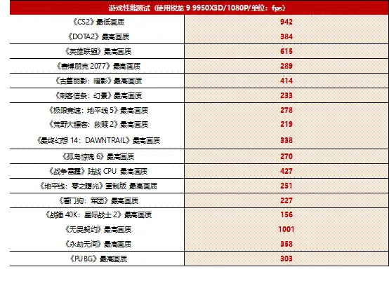 轻松驾驭X3D旗舰的甜品小钢炮：七彩虹CVN B850M ARK FROZEN V14方舟主板测评