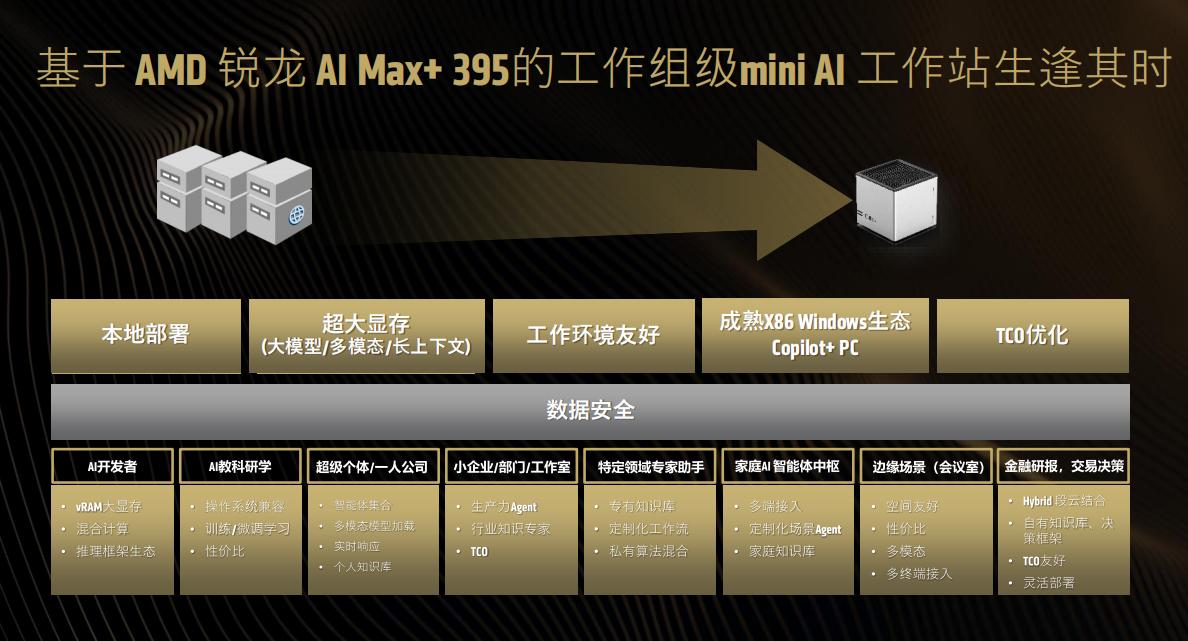 英伟达DGX Spark上市，与AMD Strix Halo比，谁更适合AI开发者？