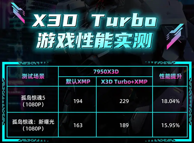 双11装机指南：畅玩《战地6》的高能电竞主机推荐