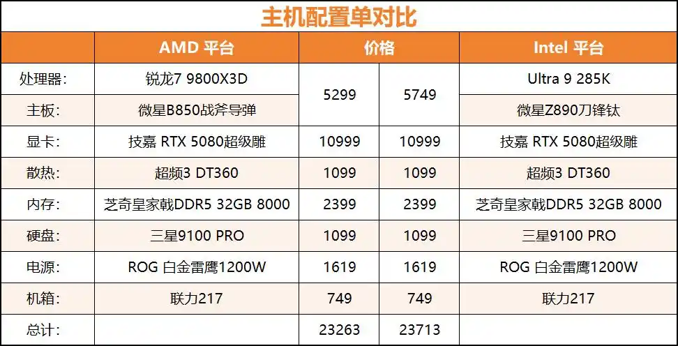 游戏神U显“帧”章，千帧赛场称帝王！9800X3D游戏实测