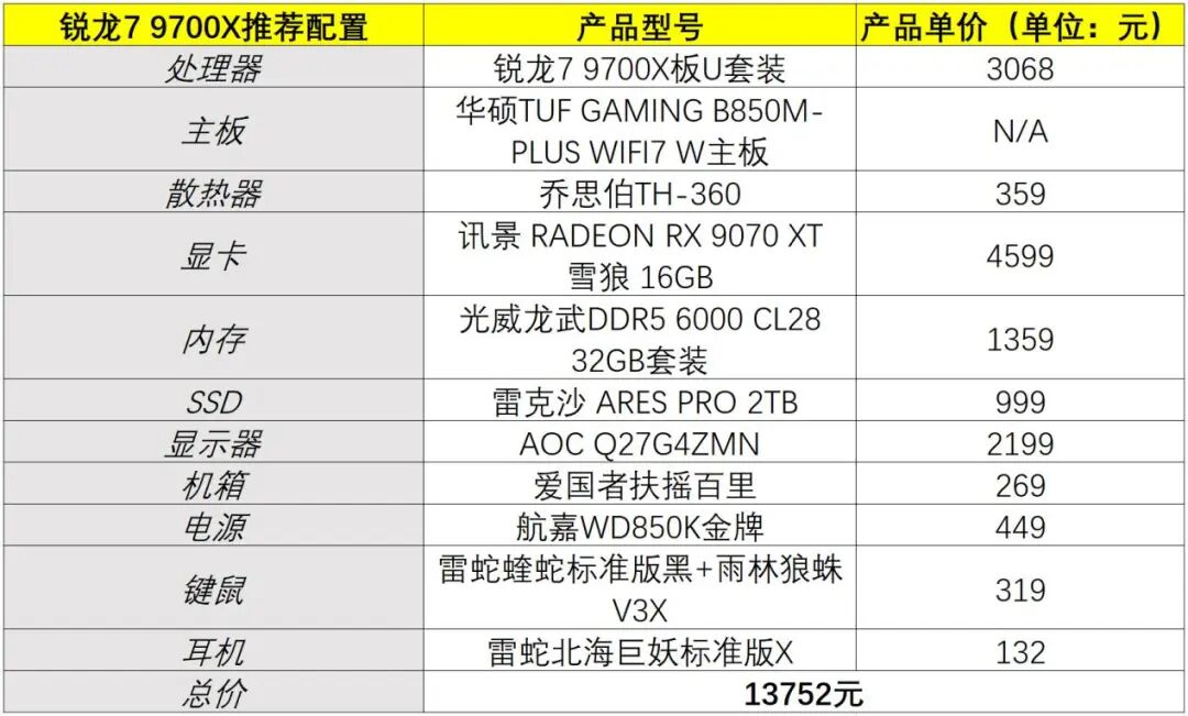 2K、4K分辨率下玩游戏谁更快？锐龙7 9700X vs. 酷睿Ultra 9 285K