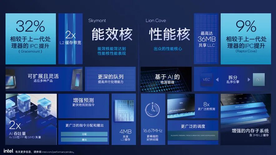 2K、4K分辨率下玩游戏谁更快？锐龙7 9700X vs. 酷睿Ultra 9 285K