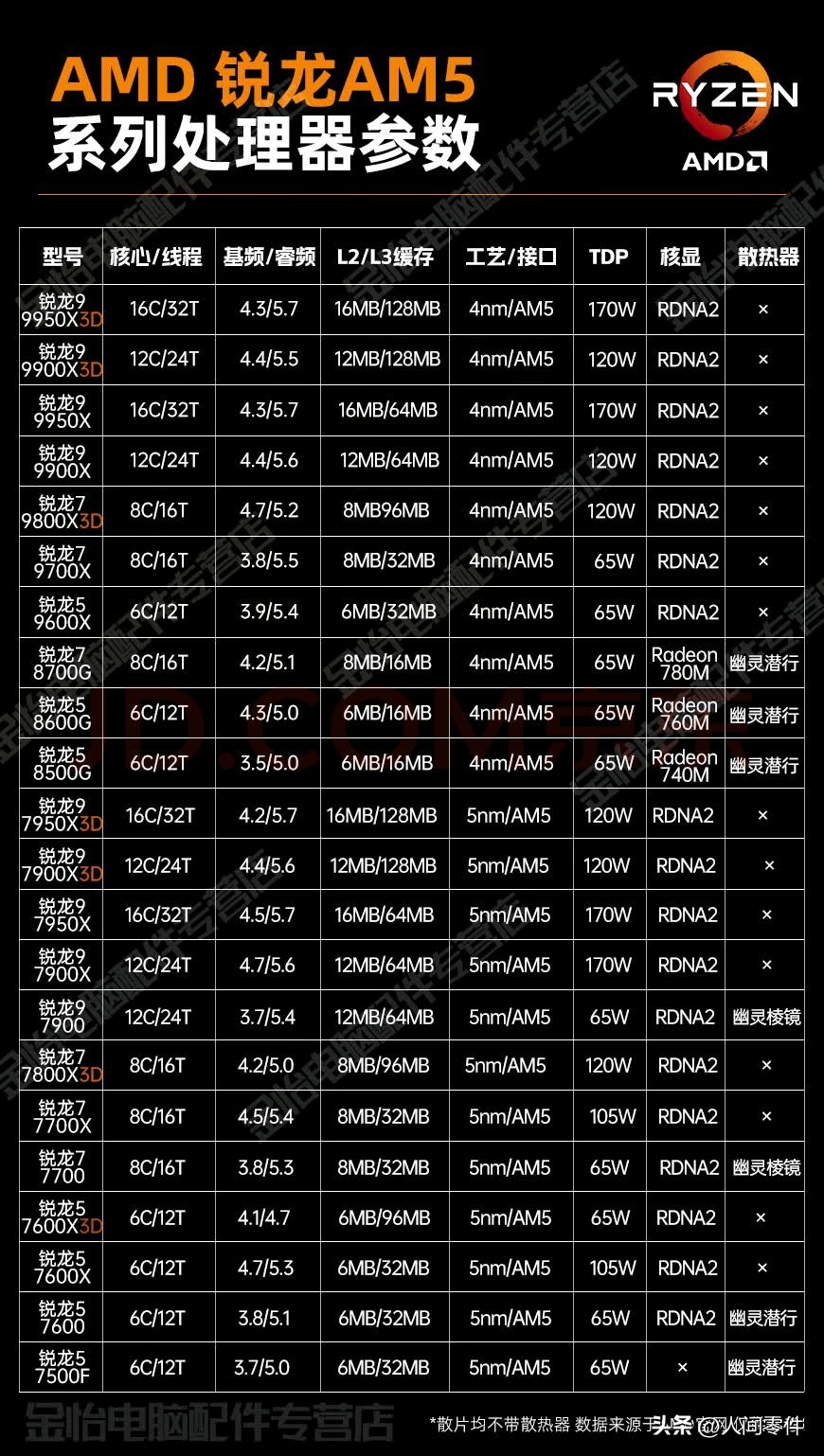 主流玩家的“六边形战士”9600X