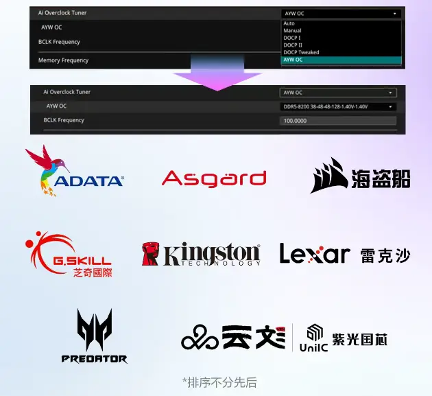 华硕B850M AYW GAMING OC WIFI 7主板评测：千元价格内存超频性能同级罕有