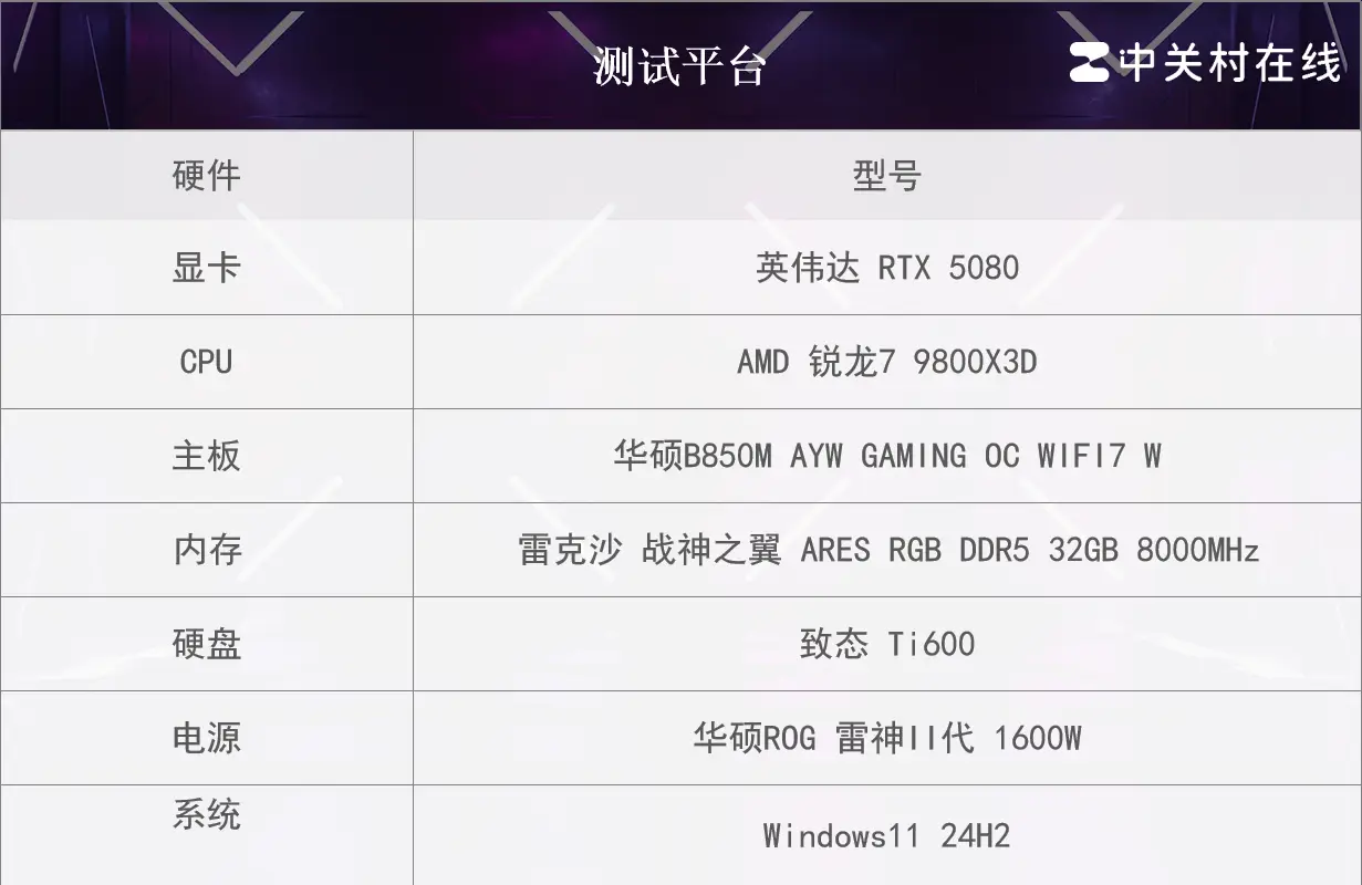 华硕B850M AYW GAMING OC WIFI 7主板评测：千元价格内存超频性能同级罕有