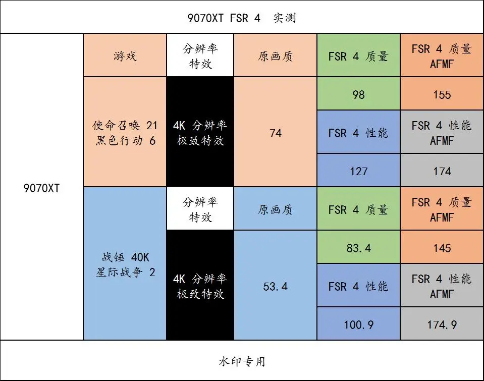 记住这些 AMD 装机组合，玩游戏很爽！整套平台寿命又很长！