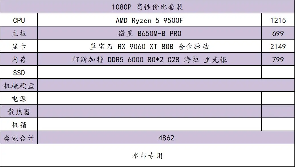 记住这些 AMD 装机组合，玩游戏很爽！整套平台寿命又很长！