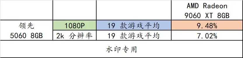 记住这些 AMD 装机组合，玩游戏很爽！整套平台寿命又很长！