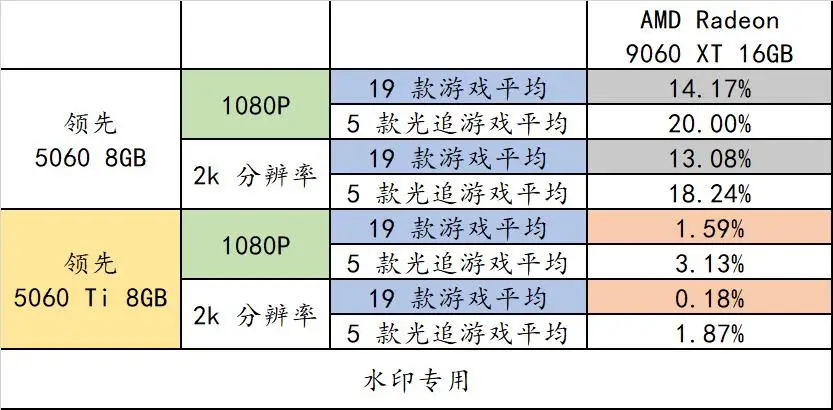 记住这些 AMD 装机组合，玩游戏很爽！整套平台寿命又很长！