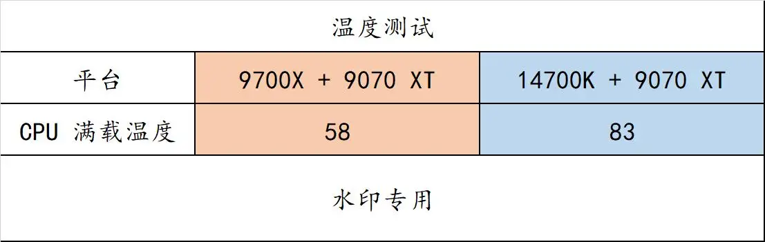 记住这些 AMD 装机组合，玩游戏很爽！整套平台寿命又很长！