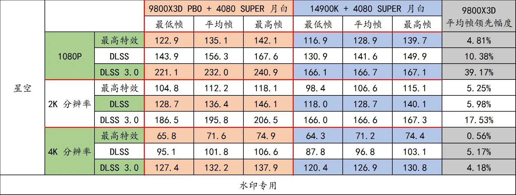 记住这些 AMD 装机组合，玩游戏很爽！整套平台寿命又很长！