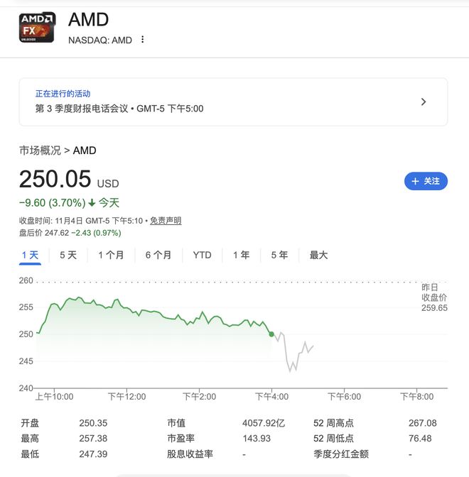 AMD营收大超预期但指引未能打动投资者，股价盘后震荡下挫 | 财报见闻