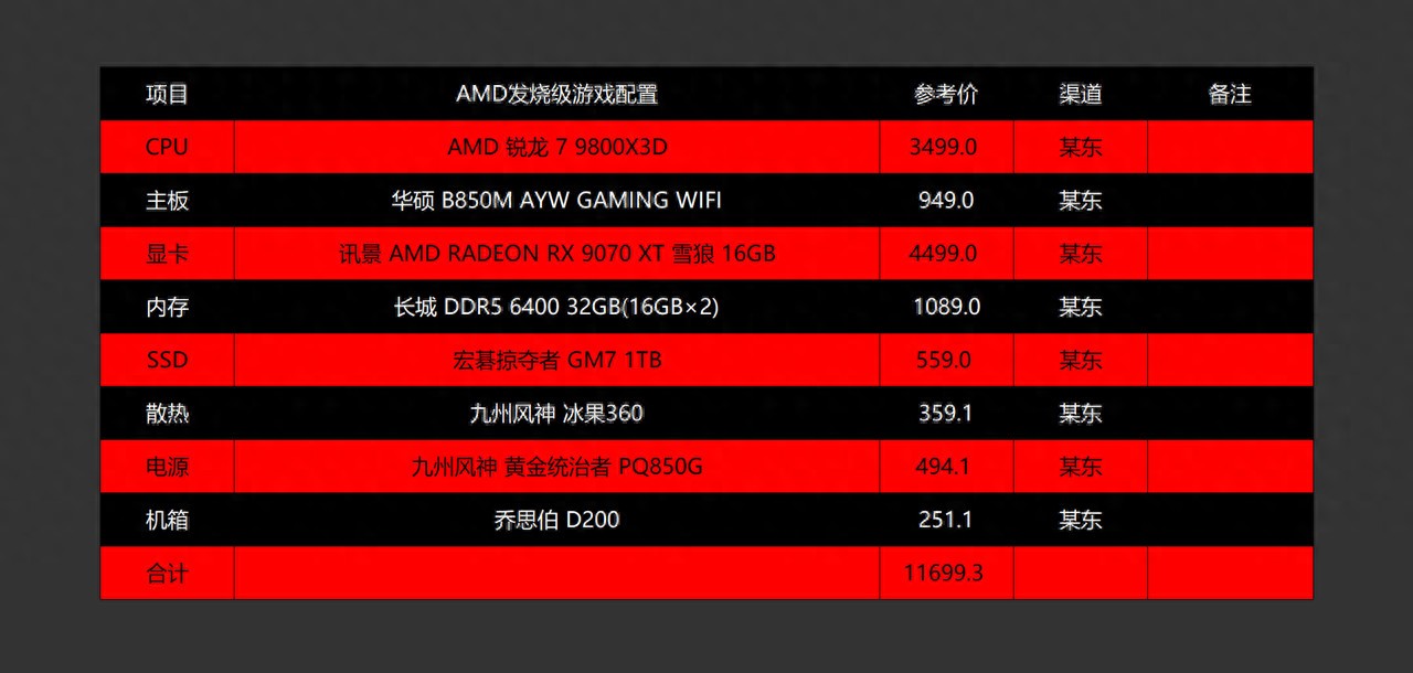 AMD双十一大放价，这么配可无惧内存涨价，平台寿命还更长