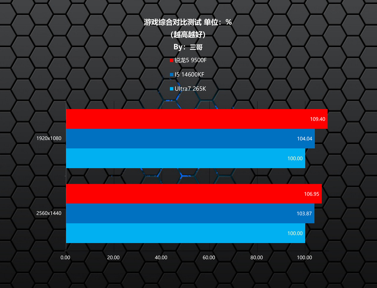 AMD双十一大放价，这么配可无惧内存涨价，平台寿命还更长