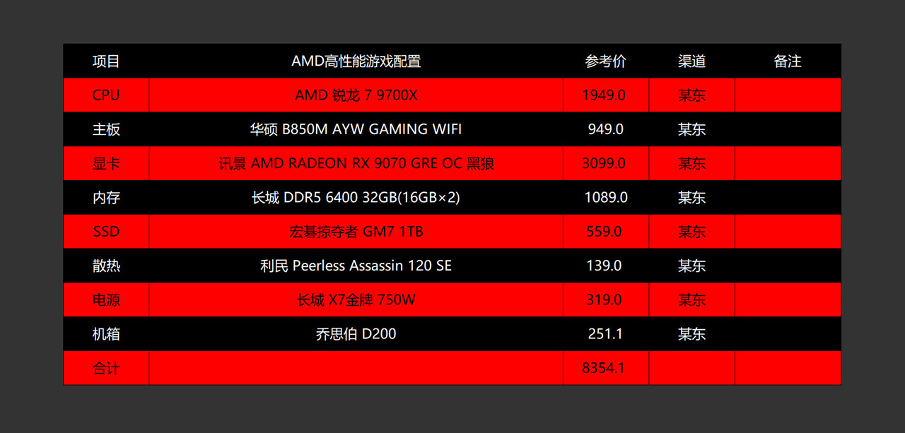 AMD双十一大放价，这么配可无惧内存涨价，平台寿命还更长