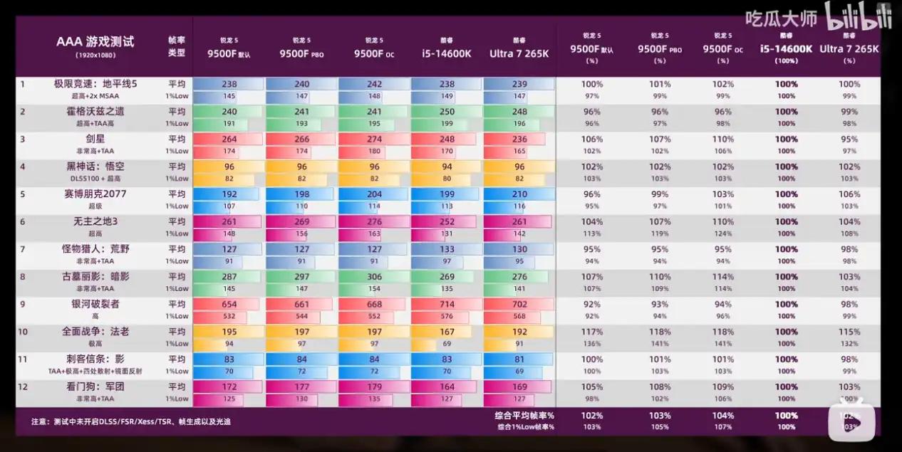 存储暴涨，怎么能省点？双十一AMD锐龙装机小推荐