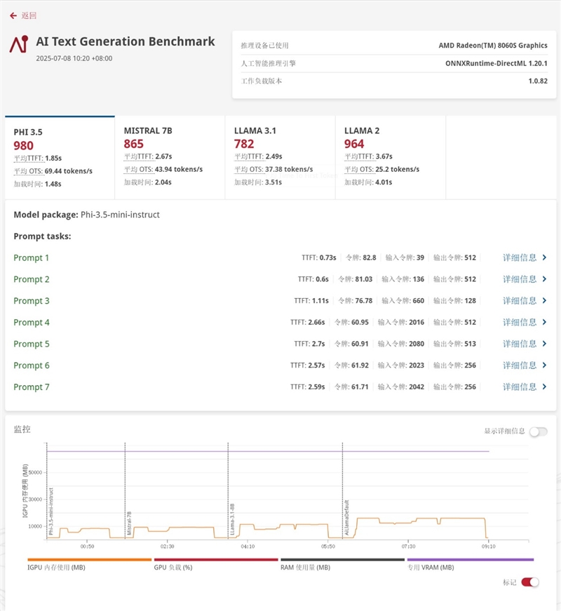 生产力性能远超i9-14900HX！零刻GTR9 Pro迷你AI工作站评测：235B超大模型也能运行