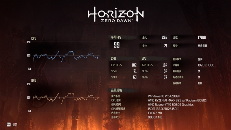 生产力性能远超i9-14900HX！零刻GTR9 Pro迷你AI工作站评测：235B超大模型也能运行
