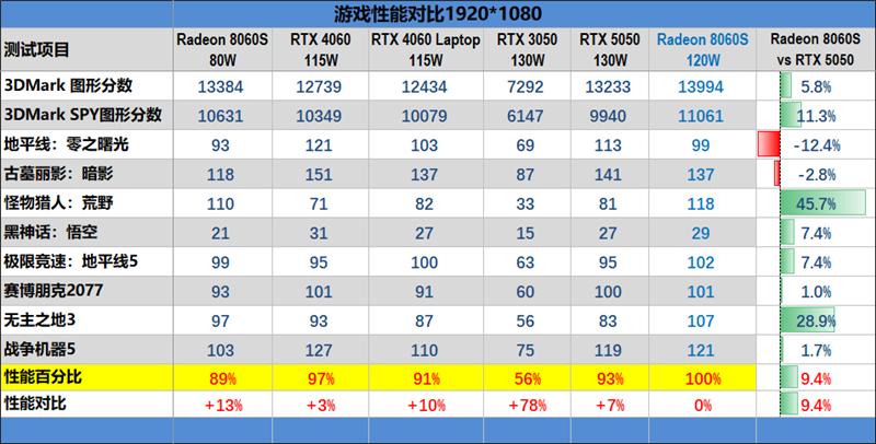 生产力性能远超i9-14900HX！零刻GTR9 Pro迷你AI工作站评测：235B超大模型也能运行