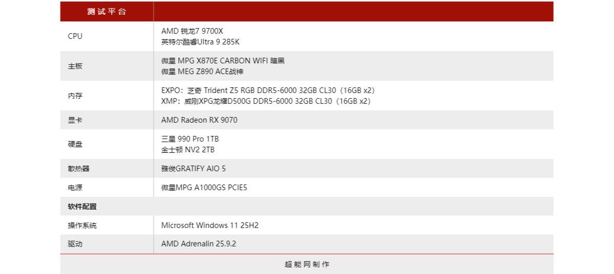 锐龙7 9700X对上酷睿Ultra 9 285K同是8大核，只打游戏选哪个？